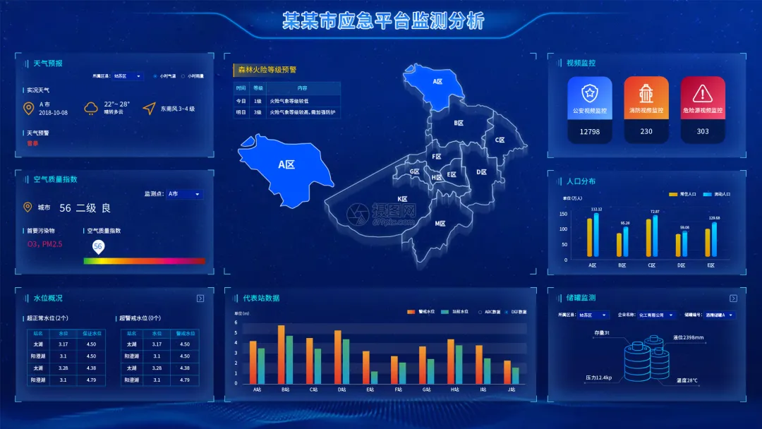 應(yīng)急指揮中心可視化升級，LED顯示屏成“新寵”！?。?| 河南恒彩電子
